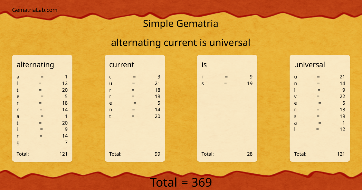 alternating current is universal in simple Gematria